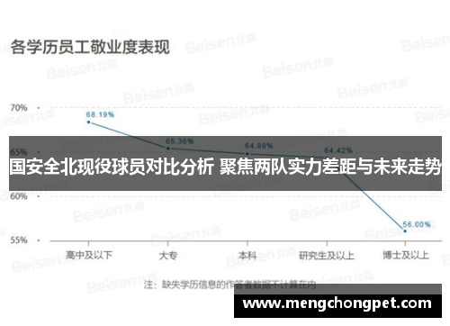 国安全北现役球员对比分析 聚焦两队实力差距与未来走势